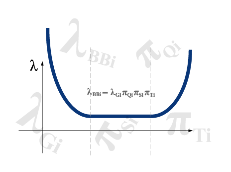 Failure Rate Calculation Banner