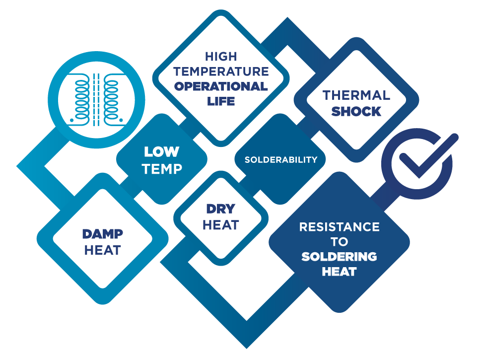 ICE Reliability Testing_Banner Image