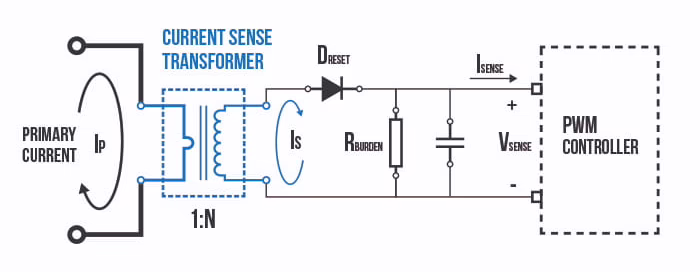 CST Fundamentals - Figure 4 - SMPS