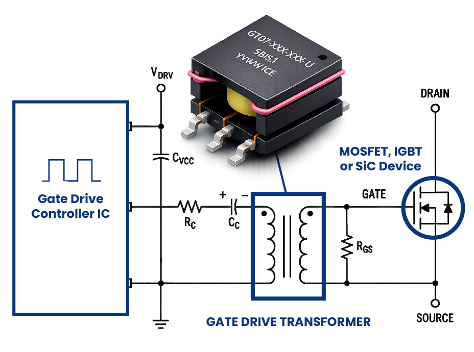 Gate Drive Transformer Fundamentals - Banner Image