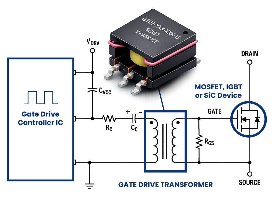 Gate Drive Transformer Fundamentals - Banner Image