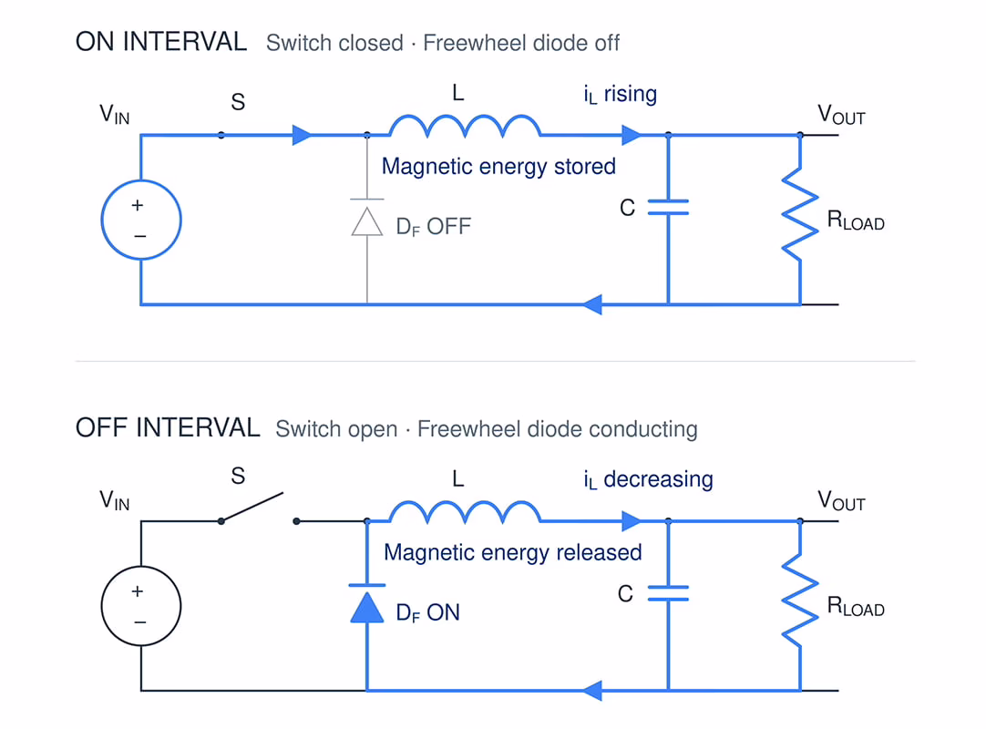 IN Fundamentals - Figure 2
