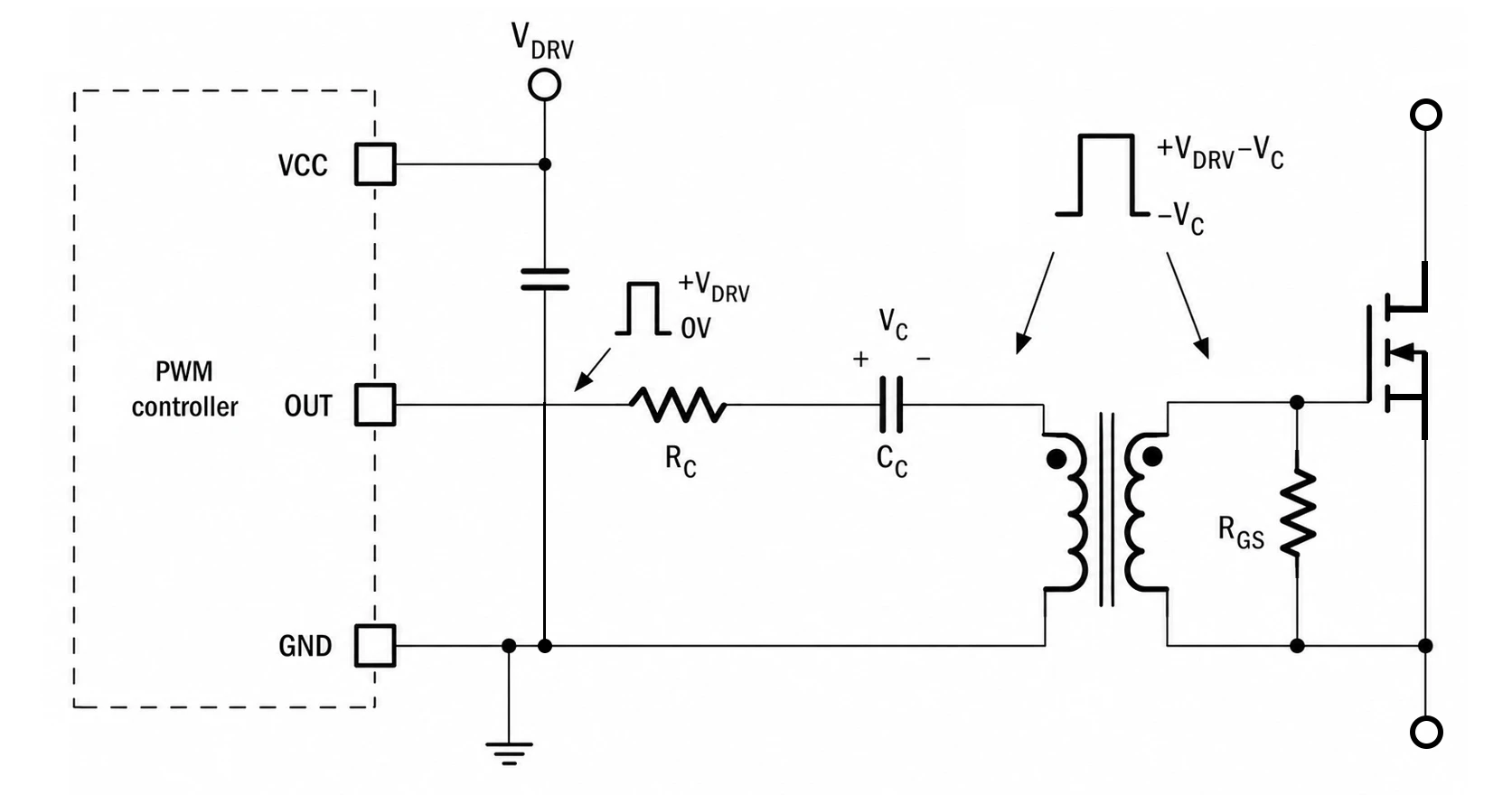 Gate drive transformer circuit with a blocking capacitor coupling a PWM controller to a power MOSFET