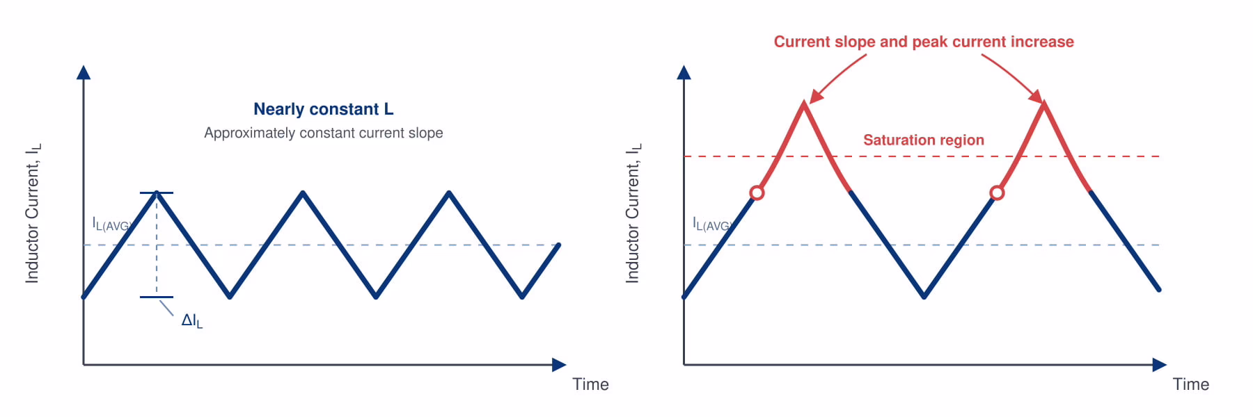 IN Fundamentals - Figure 4