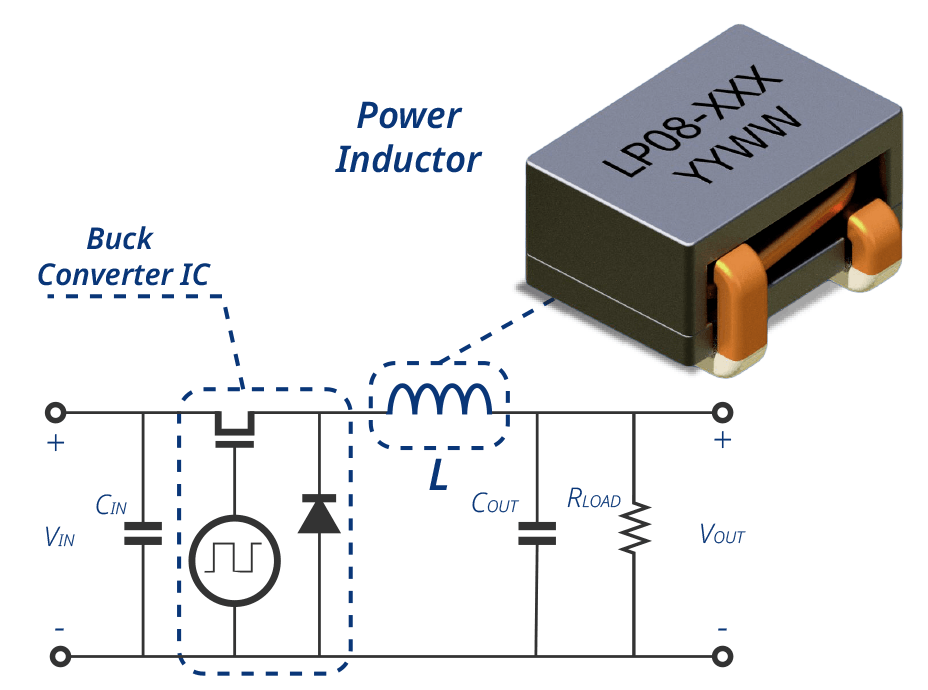 Power Inductor Fundamentals